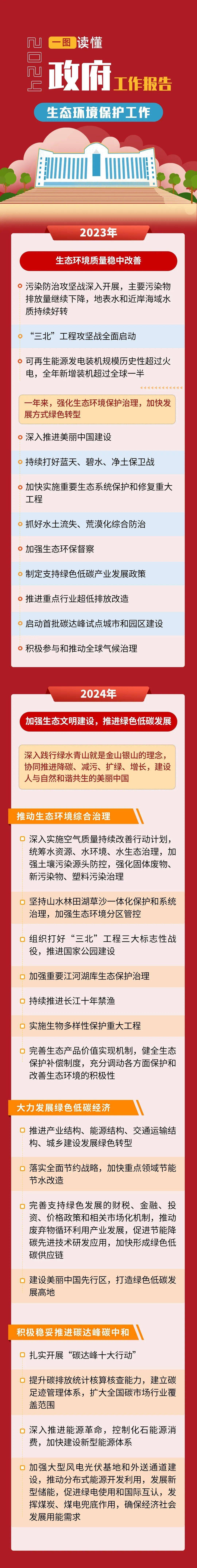 聚焦全国两会 一图读懂