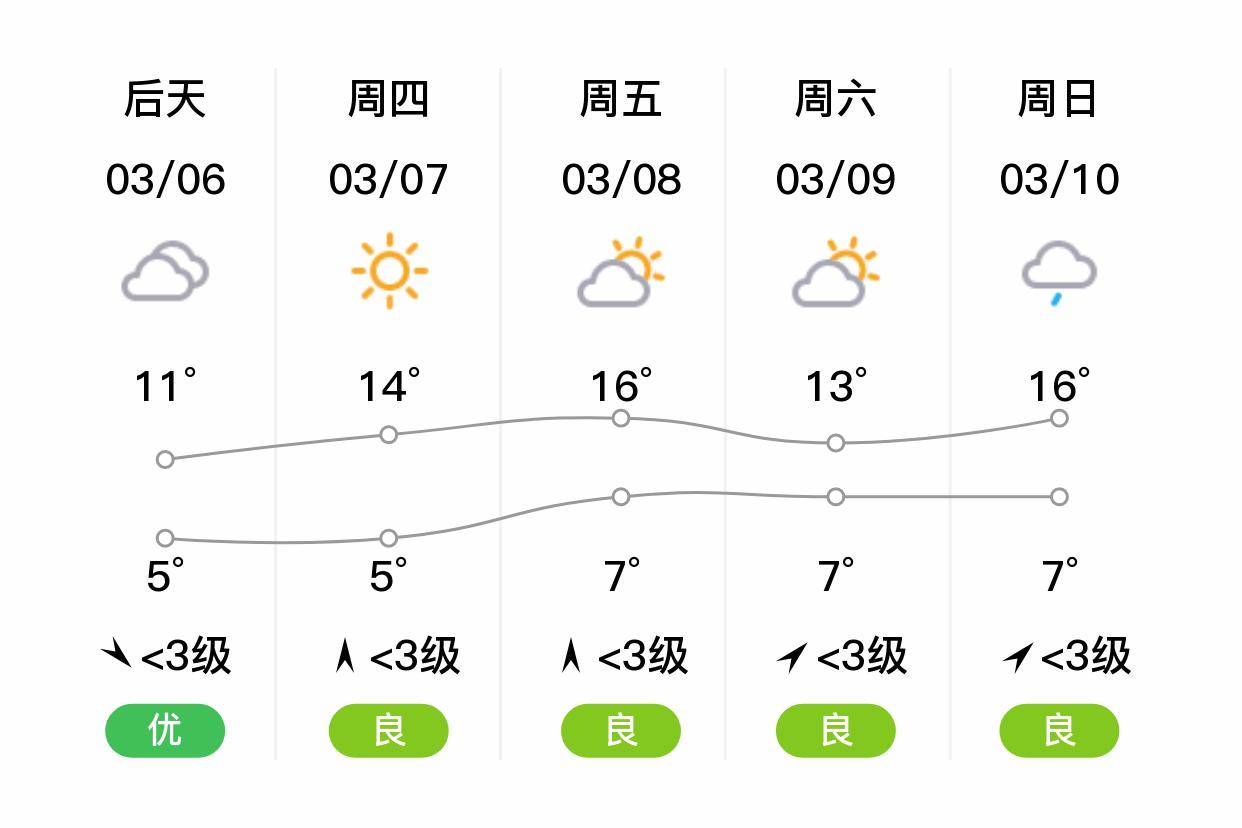 江西南昌天气图片