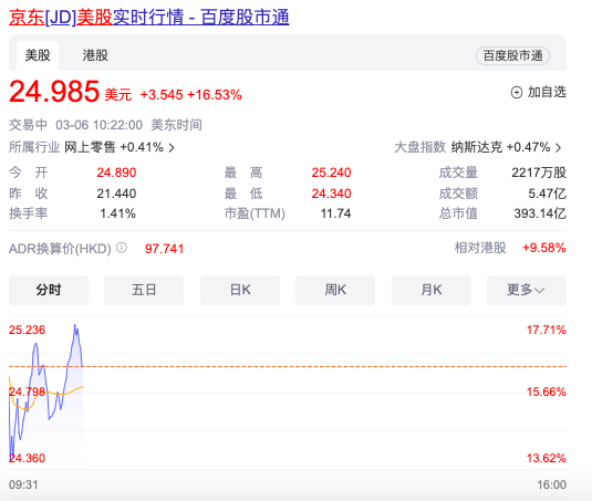 破万亿元！京东2023年成绩单出炉_全年收入_公司_开支