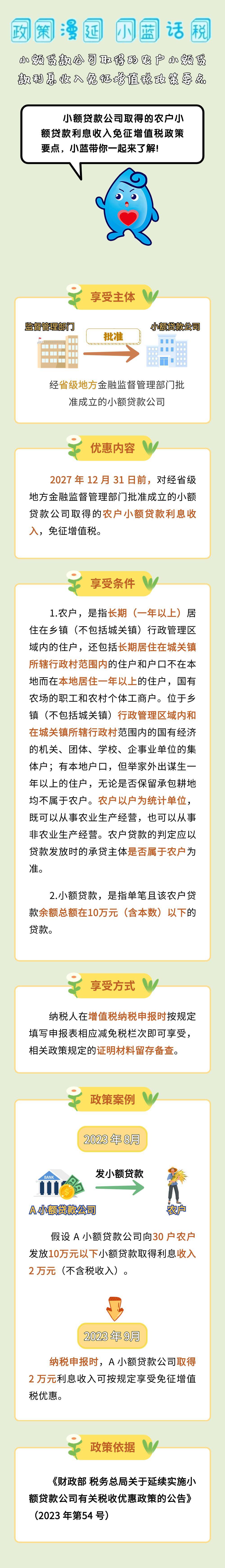 小蓝话税】小额贷款公司取得的农户小额贷款利息收入免征增值税政策