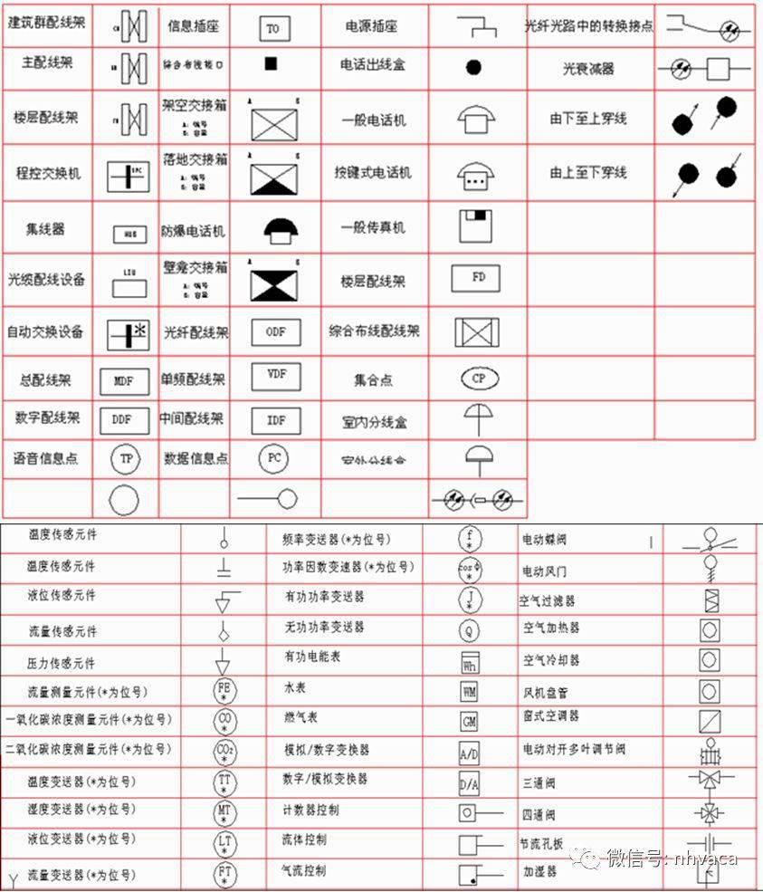 cad插座符号大全图片