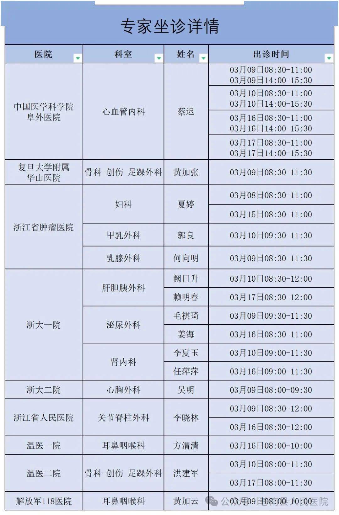 当天就能挂上号-当天挂号能挂上吗 
