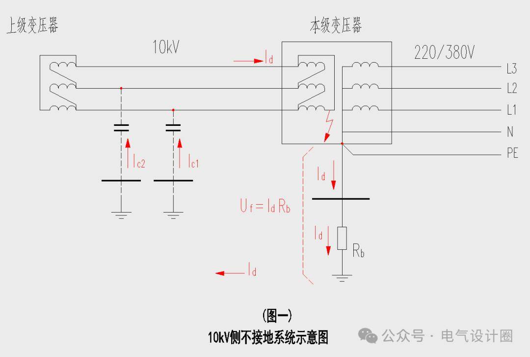 图一中,10kv侧变压器绕组采用三角形接线方式,并未接地,当变压器的l3