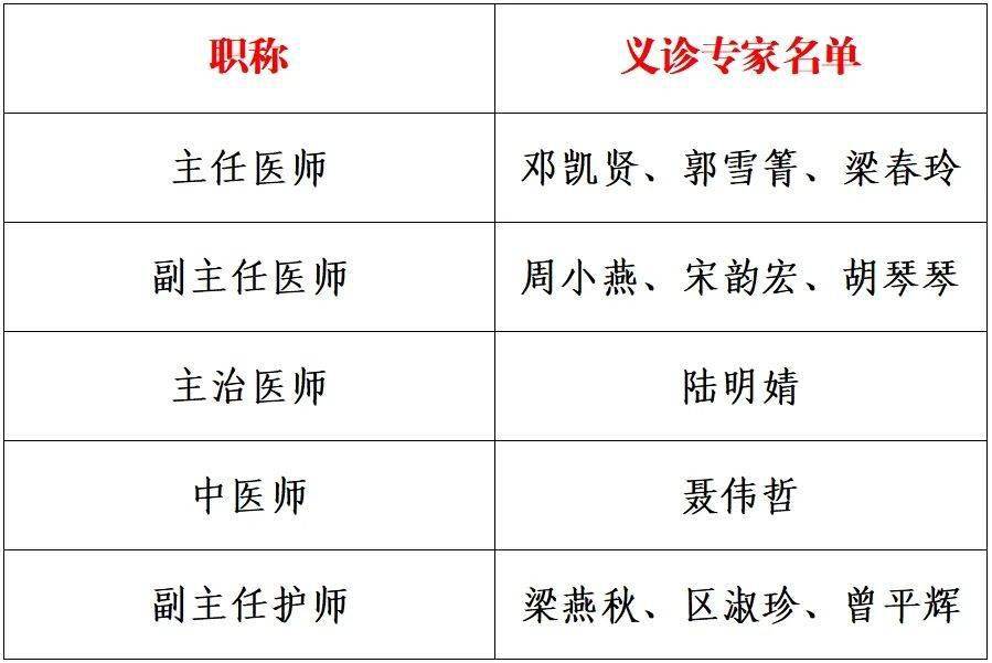 产后修复健康体检专家义诊还有集赞送礼女神节福利来了多重好礼惊喜