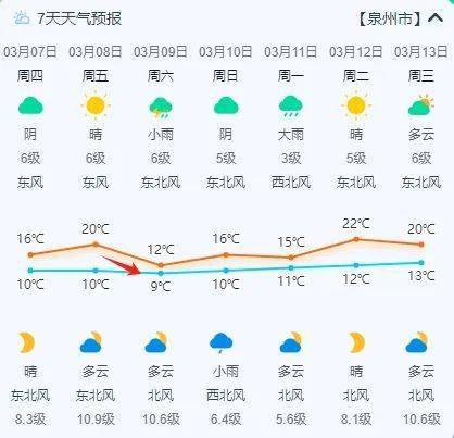 天气_气温_预报
