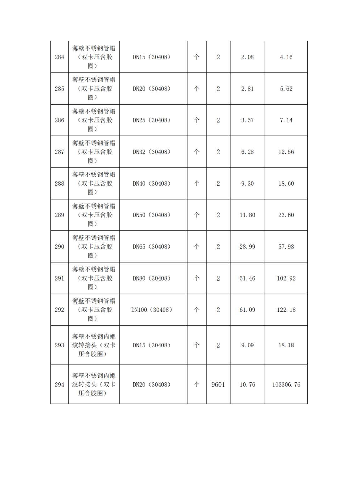 不锈钢管材报价表图片