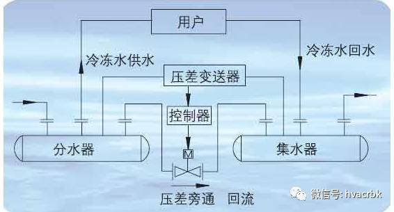 暖通压差阀工作原理图图片