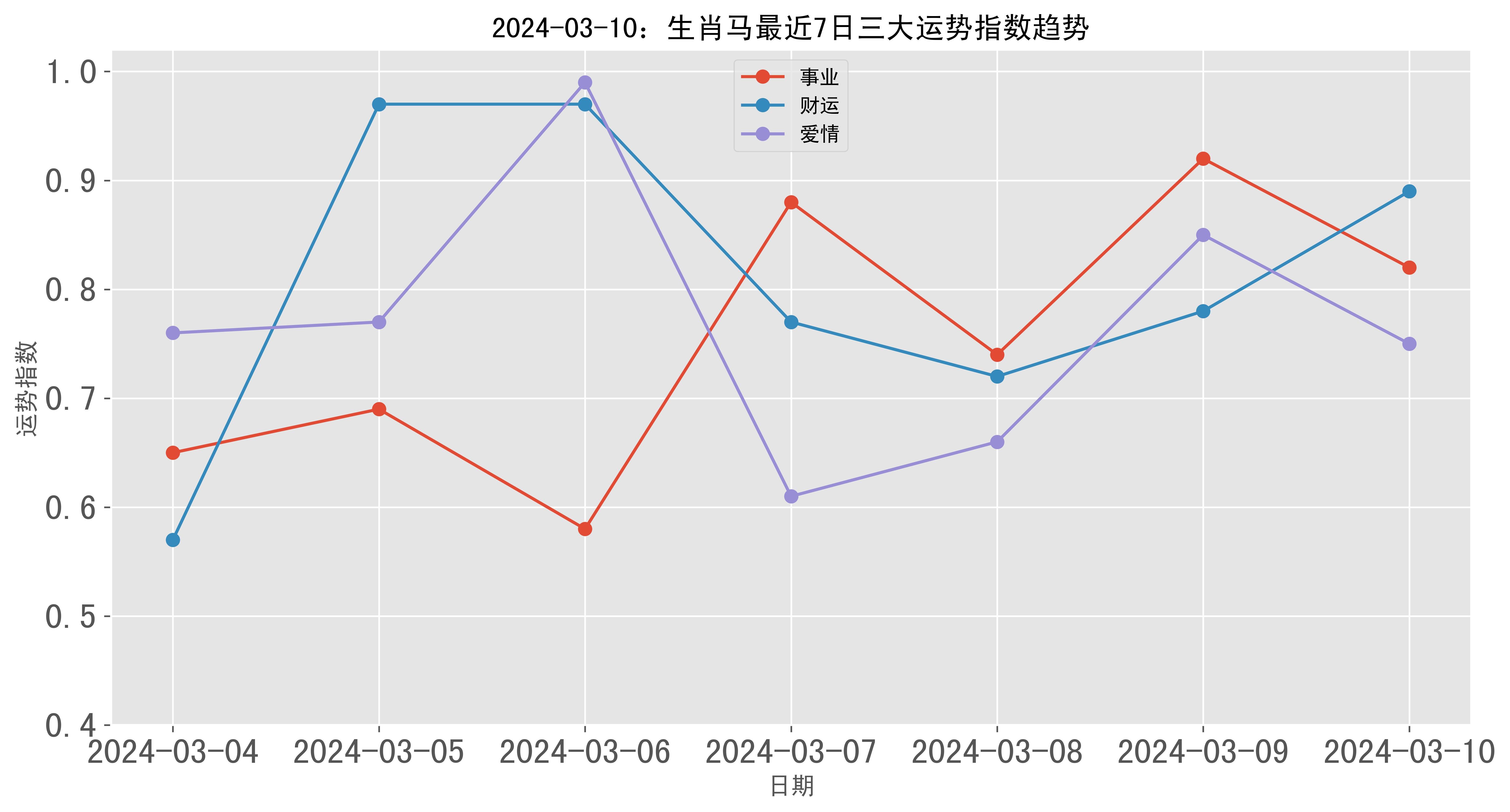 马生肖运势详解大全图片(马生肖运势详解大全图片下载)