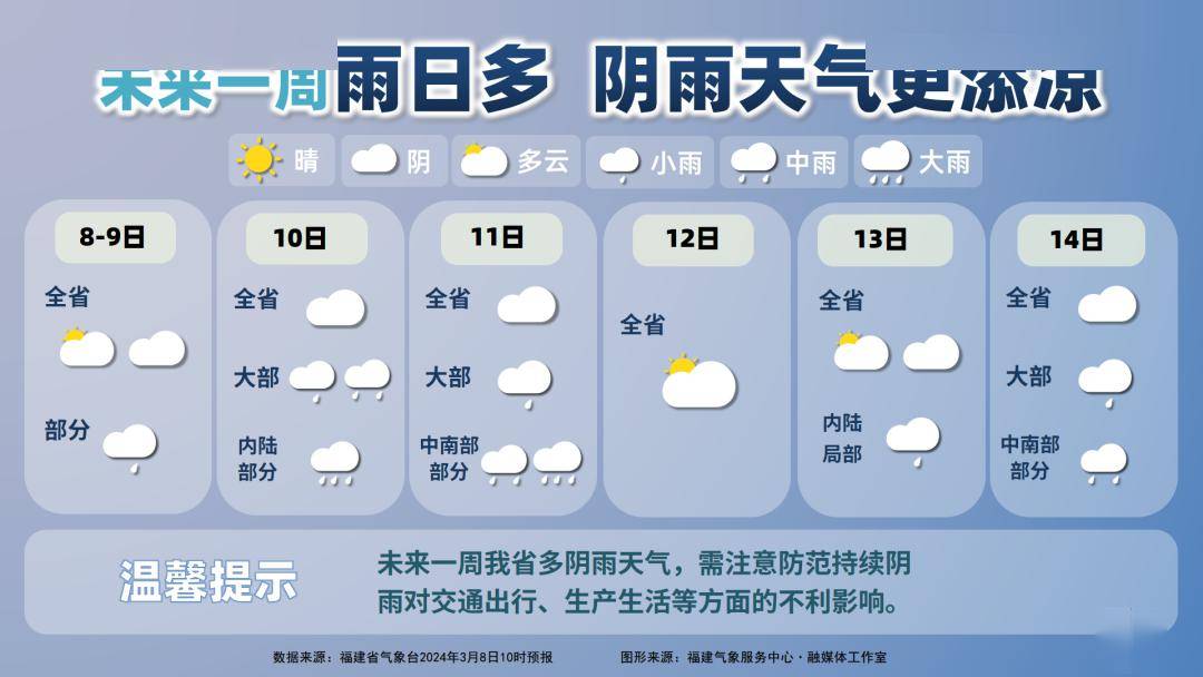泉州未来天气……_影响_气温_大部分