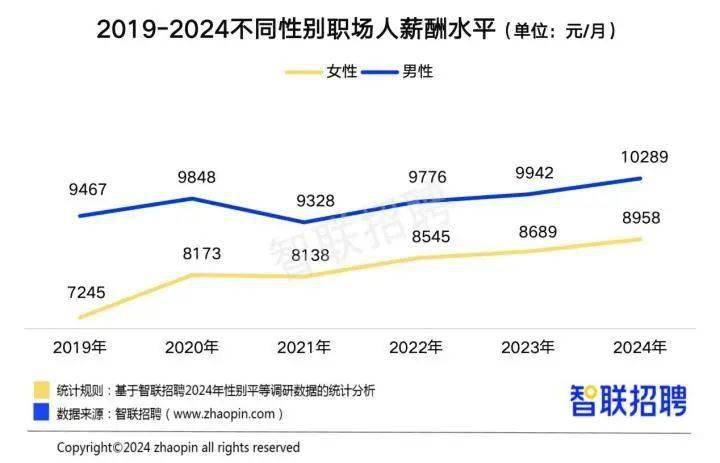 女性职业发展图片