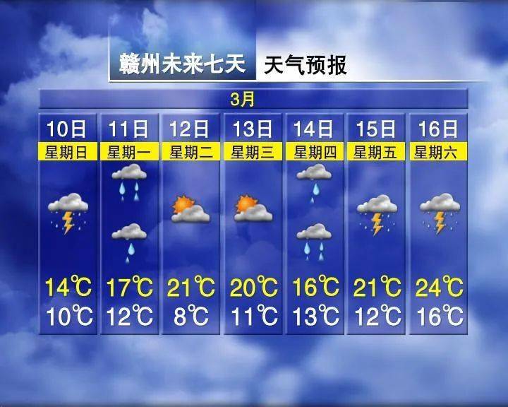 明后两天,江西迎新一轮降水过程(附江西樱花花期预报)