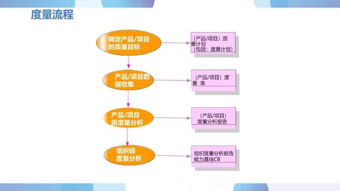 华为研发质量管理