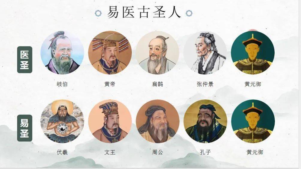 好消息黄元御世家中医大讲堂每日仅限30人