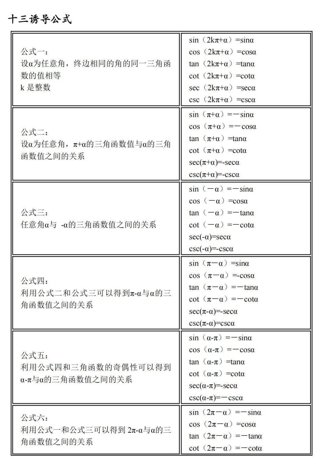 公式整理:三角函数公式大全,收藏