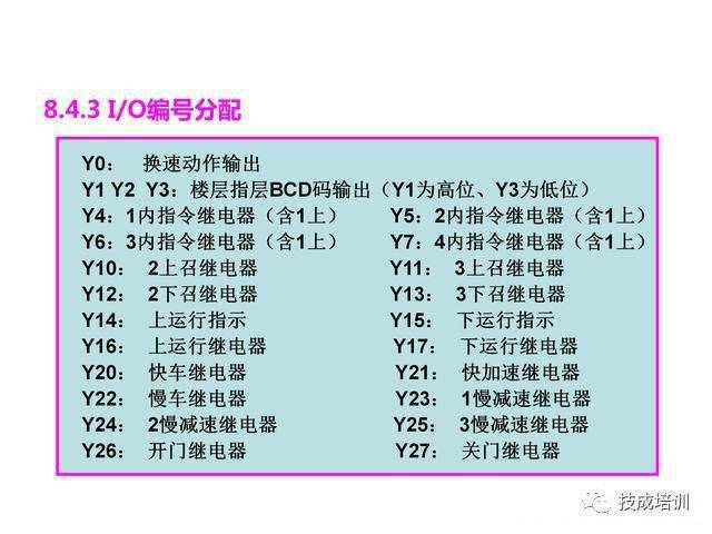 当电梯遇上plc一切控制就变的很简单
