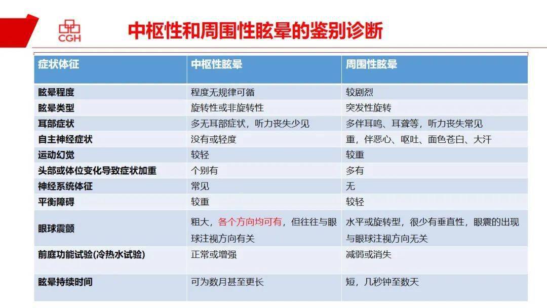 【ppt】眩晕的护理及新进展_管理_临床_月子