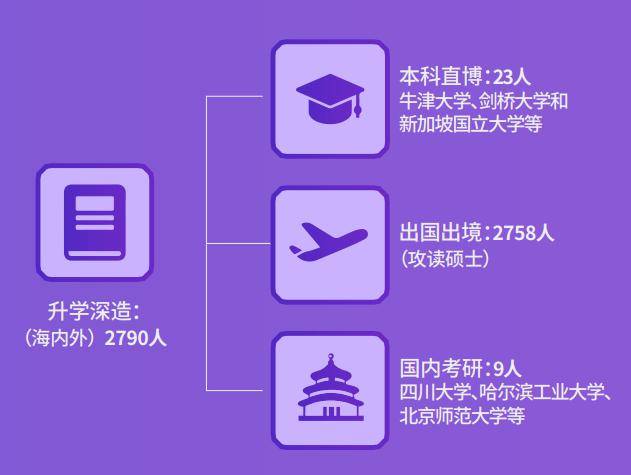 计算机排名全国学校前十_计算机学校全国排名_计算机类全国排名学校