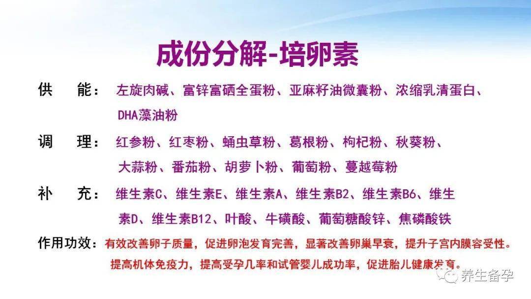 培精素培卵素_精子_功能_细胞