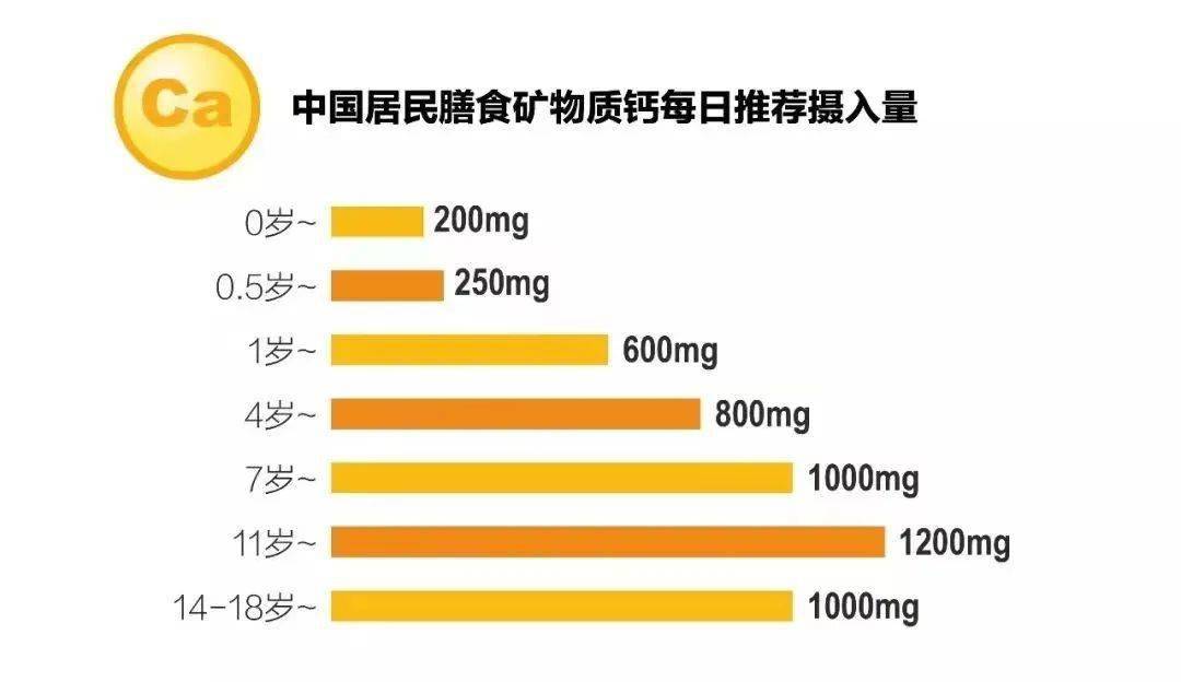 高血钙 来自搜狐网