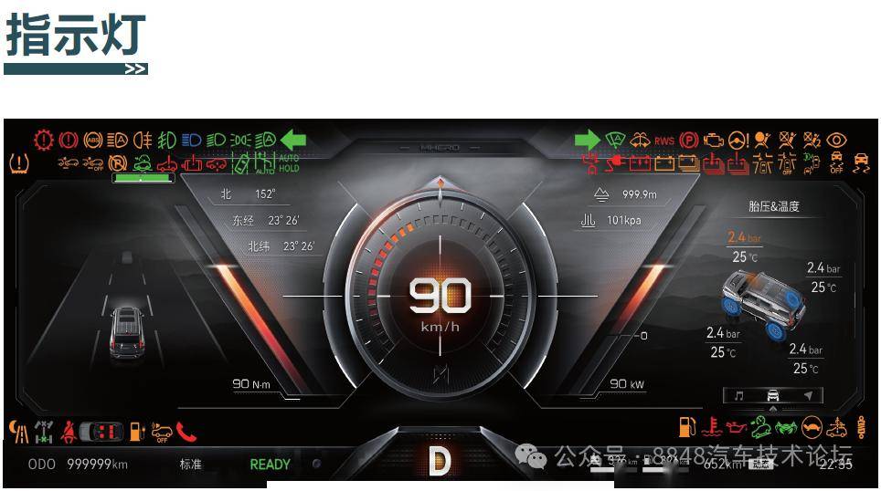 今天来个冷门车:2023款东风猛士917组合仪表指示灯符号说明_搜狐汽车