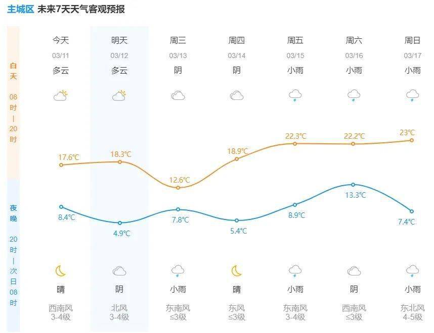 就在今天,钱塘迎来……_杭州_入春_天气