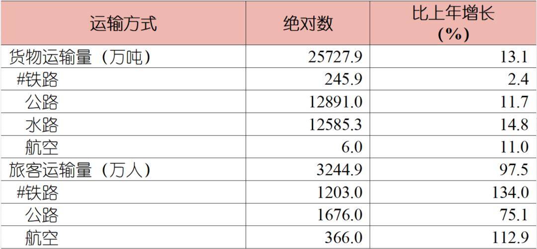 刚刚统计数据公布