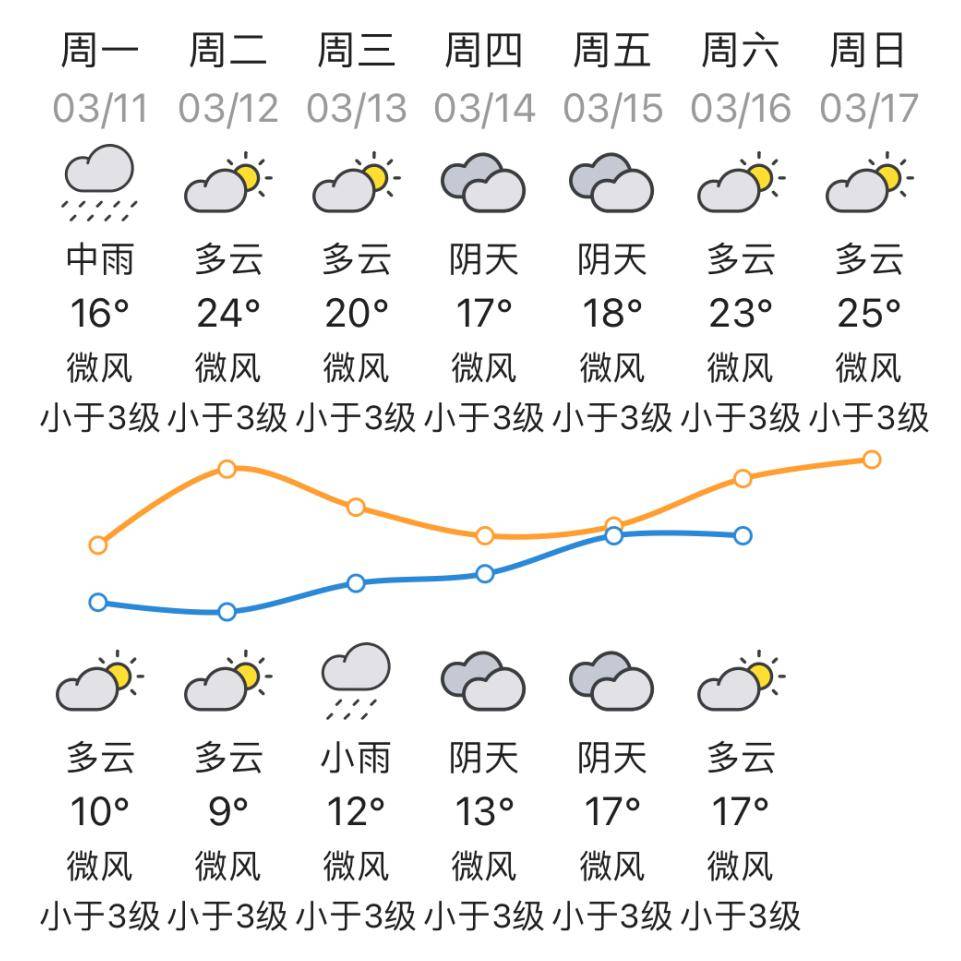 遂昌天气预报图片