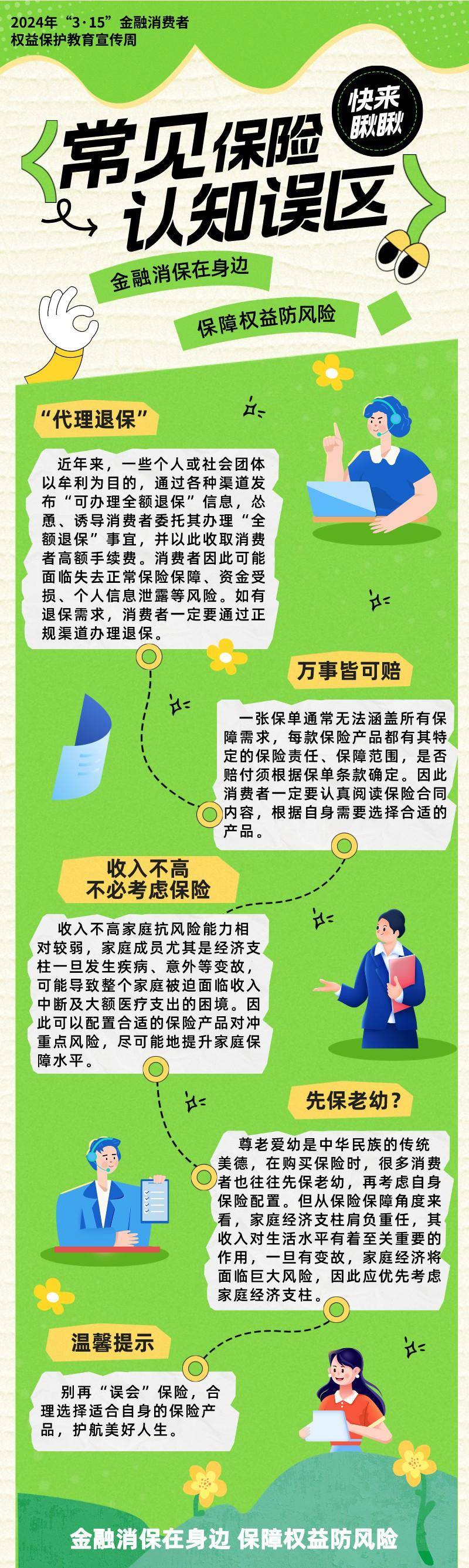 3月4日—3月15日,国家金融监督管理总局重庆监管局开展以"金融消保在