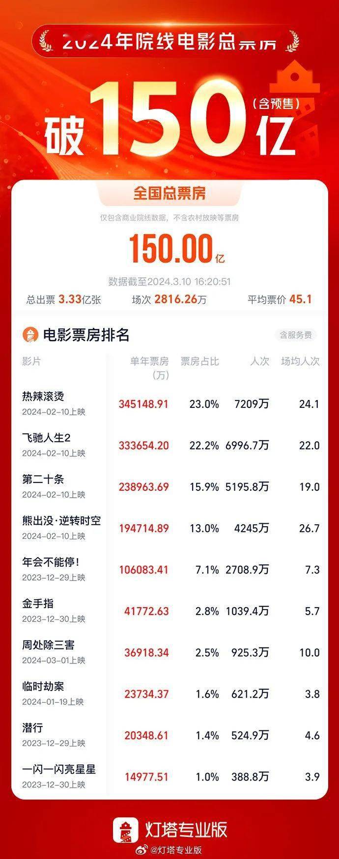 湖北枝江网站优化排名 来自搜狐网