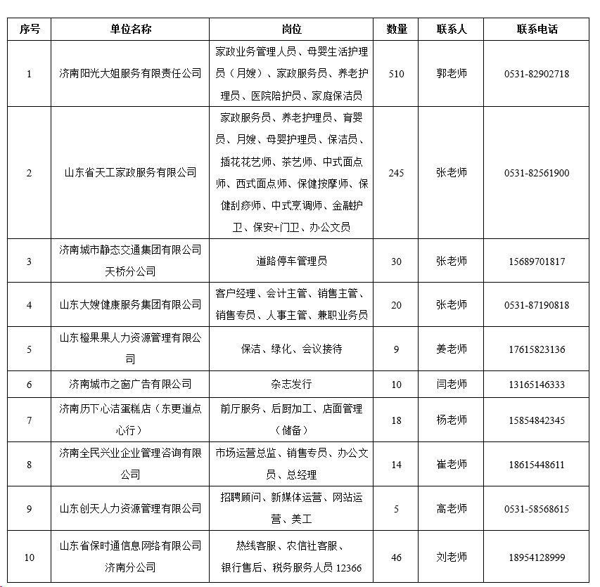 "就"在泉城,本周二济南市农民工服务中心专场招聘会职等您来_家政