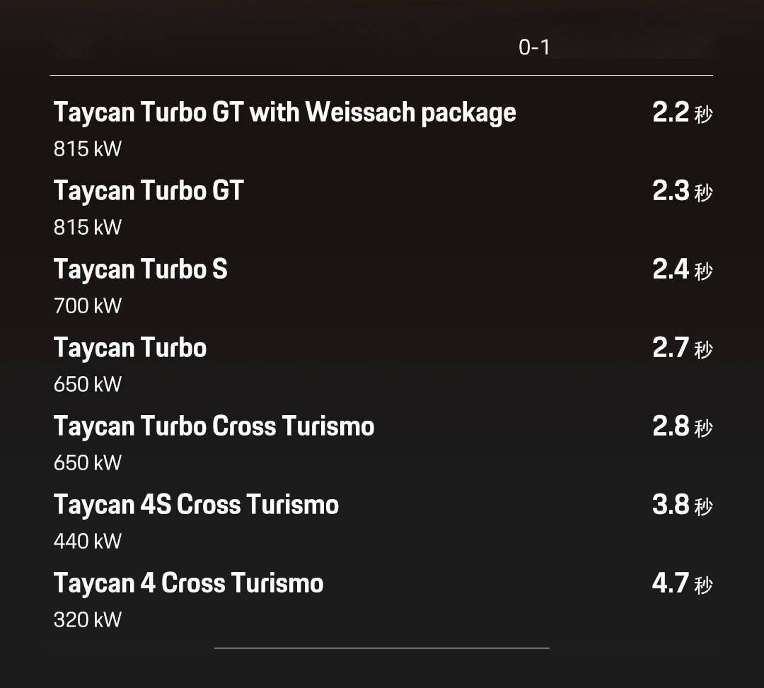 刷新纽北圈速记录 新款保时捷taycan家族发布_搜狐汽车_搜狐网