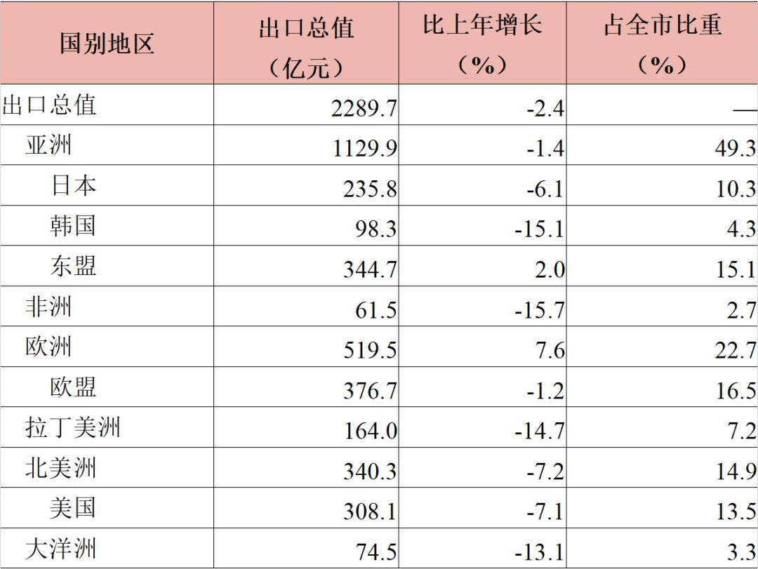 刚刚统计数据公布