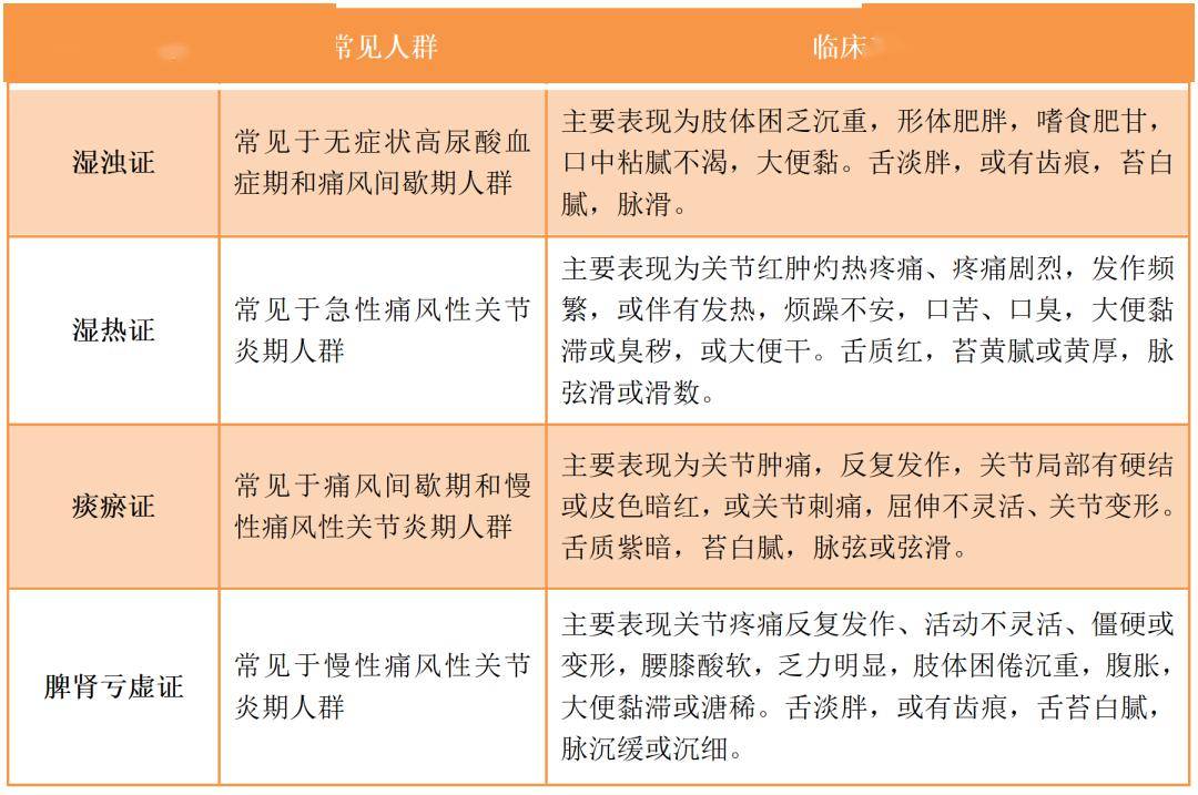 卫生健康委办公厅发布成人高尿酸血症与痛风食养指南2024年版