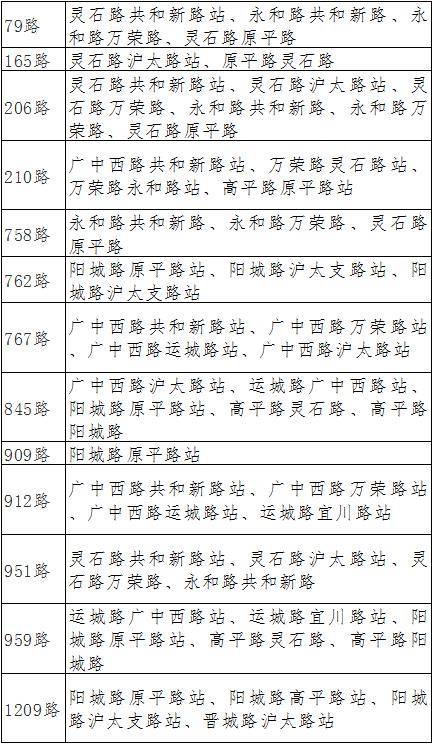 临时管制期间,公交79路,165路,206路,210路,758路,762路,767路,845路