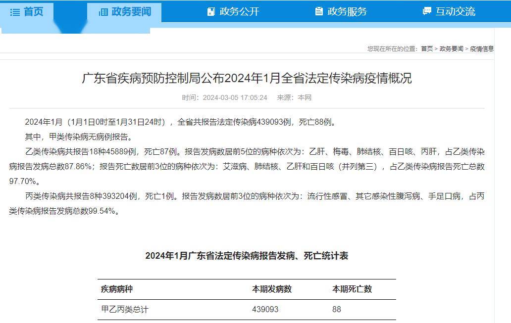 广东最新报告43万例!河源人有症状不要大意!