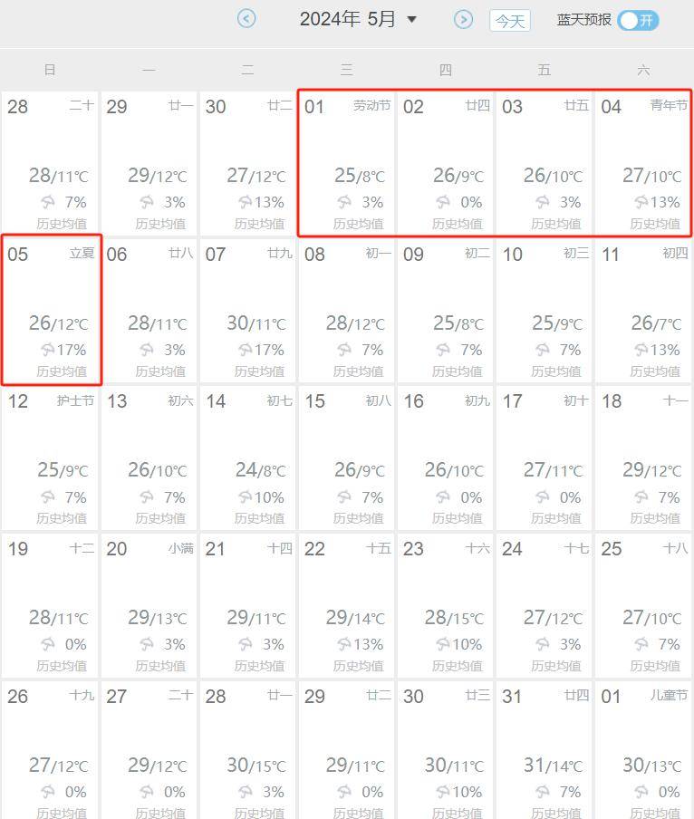 5月1-5日,敦煌天气,请做参考.