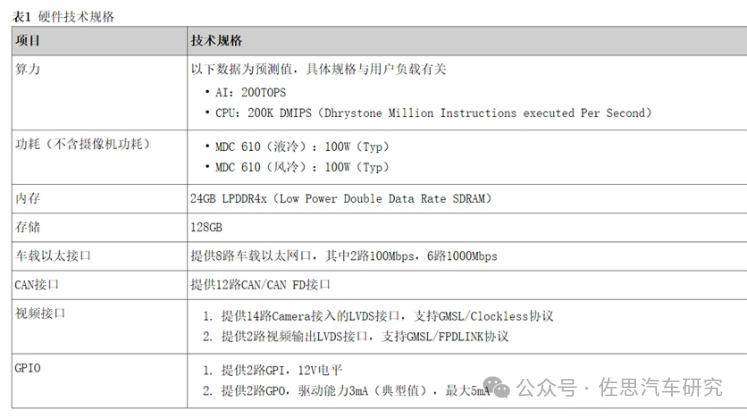 华为mdc610拆解分析_marvell_罗姆_来源