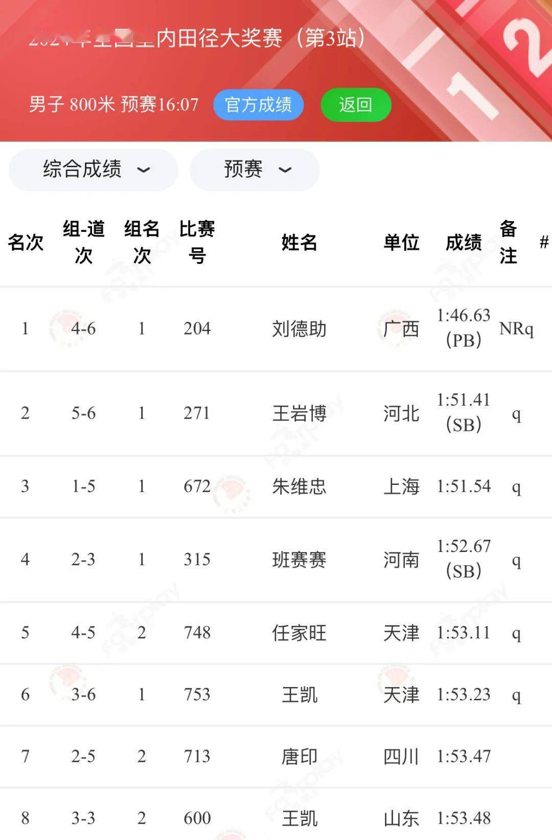 63!刘德助破室内800米全国纪录!_男子_项目_本赛季