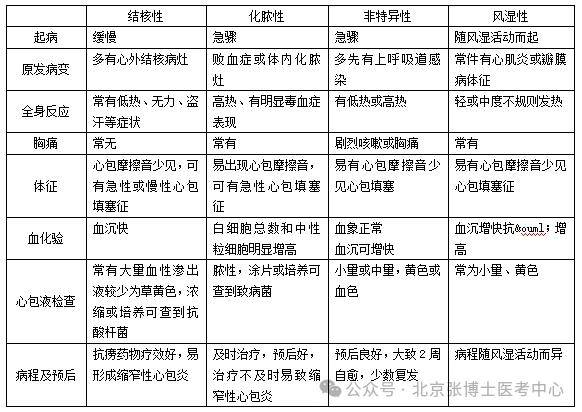 临床病例分析心血管系统结核性心包炎
