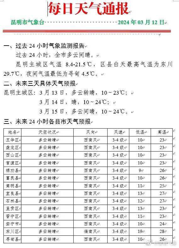 玉溪天气预报15天图片