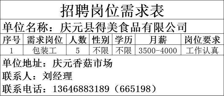 文具有限公司庆元县金木鱼家具有限公司袁记云饺庆元店金服物业服务