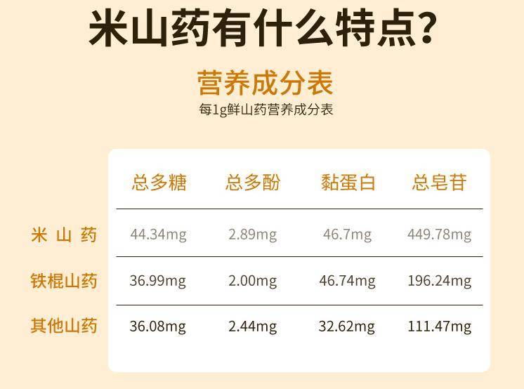 山药换个吃法补虚又益脾胃香酥松脆浓浓粗粮香好吃不怕胖