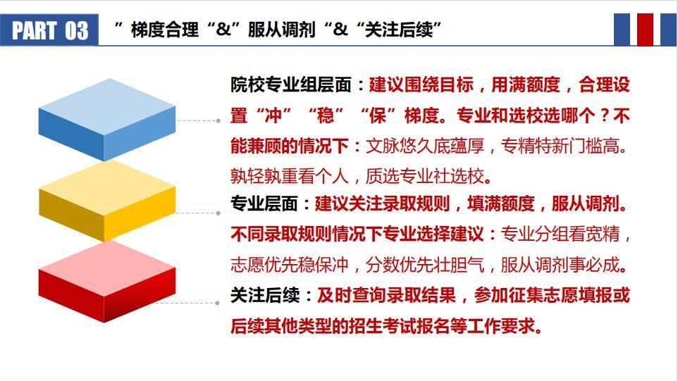 报考指南丨选学校,还是选专业?_运营_初审_复审