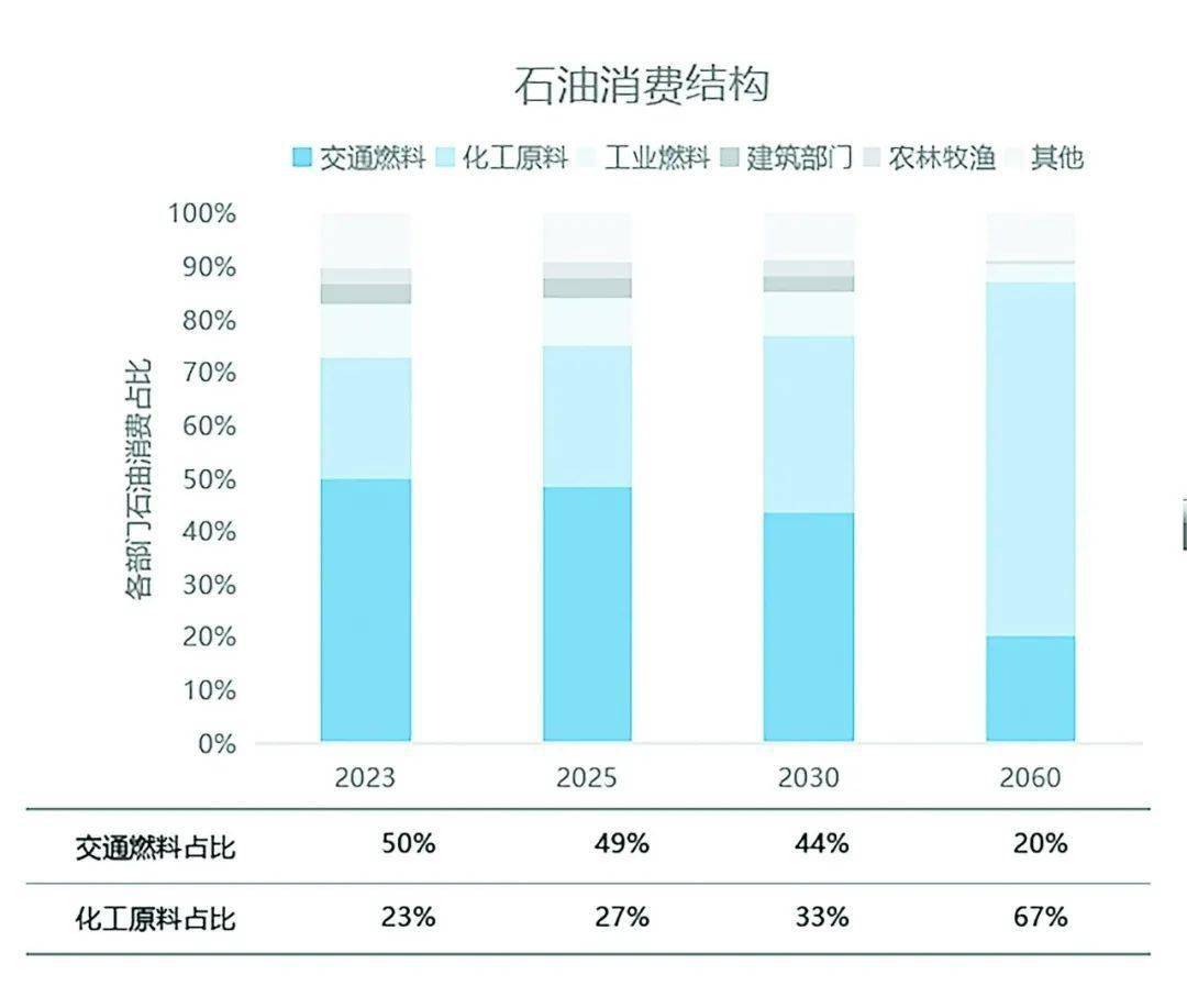 前瞻|石油需求达峰后或将加速下滑_汽车_我国_能源