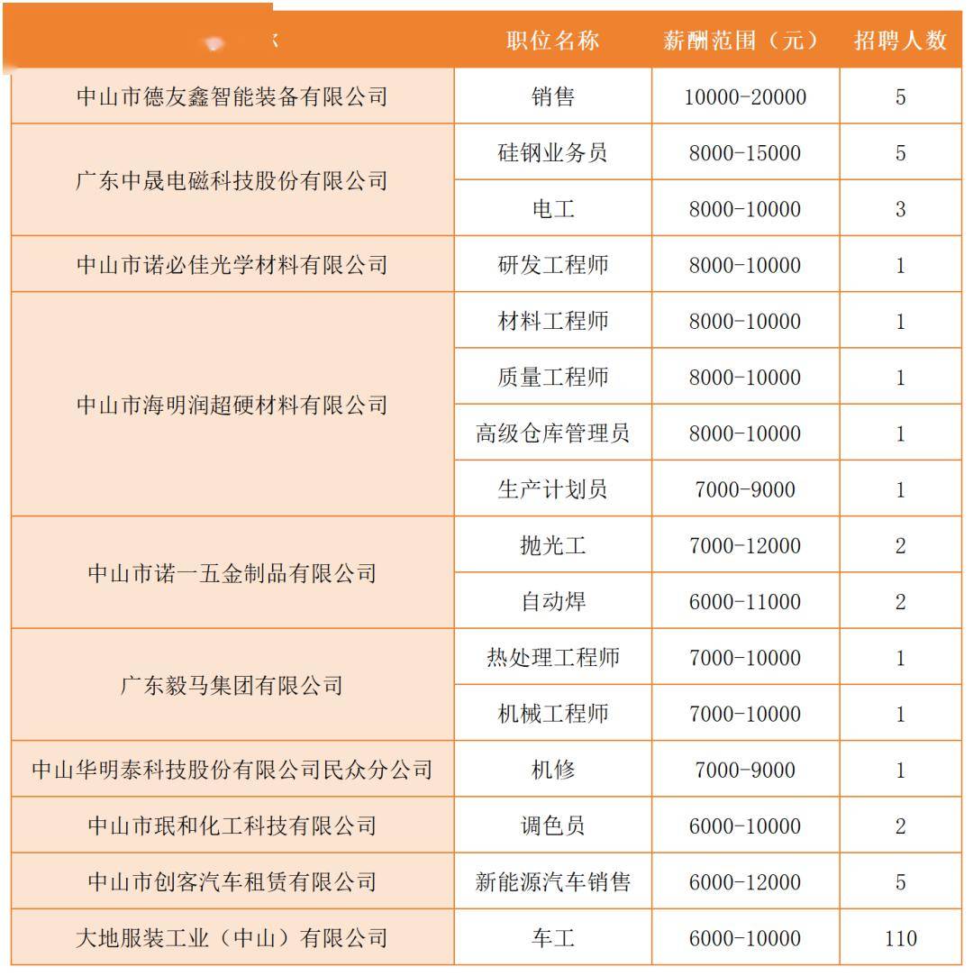 【找份好工】最高月薪2万元,超150个工种职等你来!