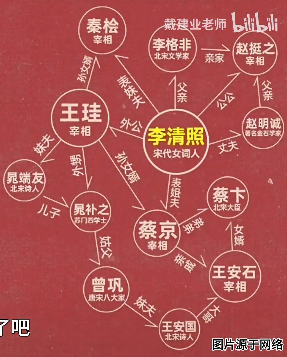 "北宋第一拽姐"李清照:宁愿坐牢,也要离婚_赵明诚_张汝舟_生活