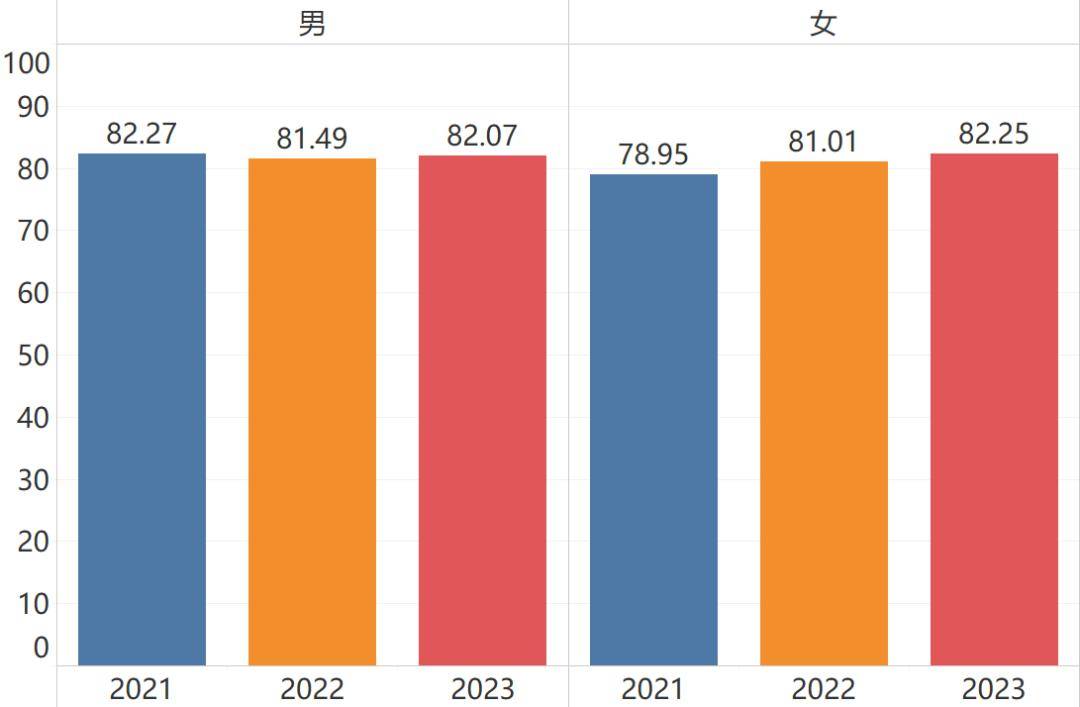 高中满分是多少分2020_普通高中满分_高中满分多少分