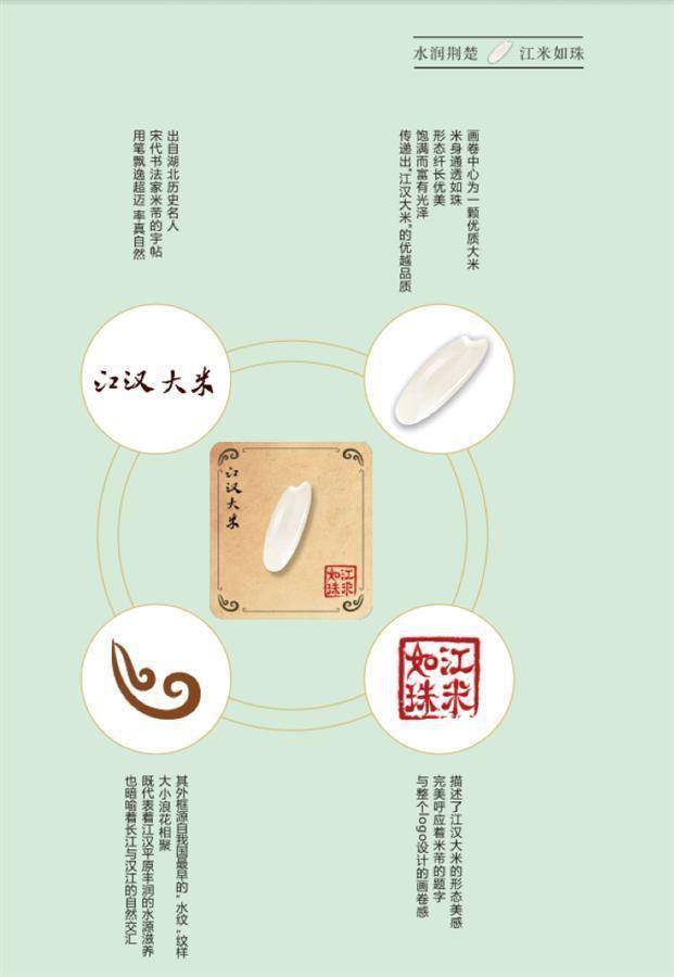 水润荆楚江米如珠湖北省域公用品牌江汉大米团体标准发布