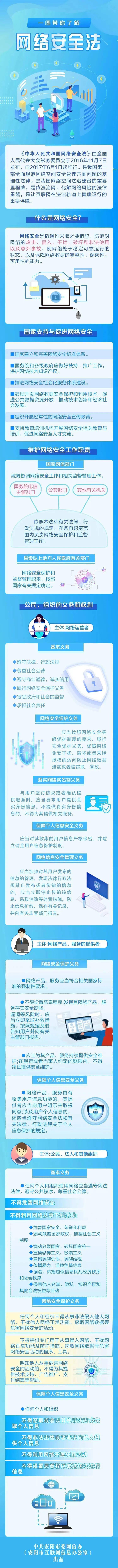 网信普法| 一图带你了解《中华人民共和国网络安全法》_何慧芳_炎富玲