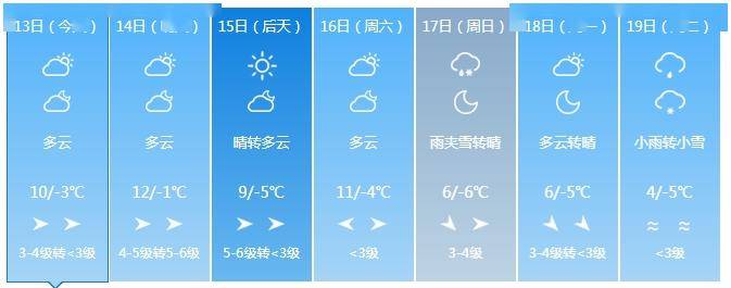 吉林省将迎大范围降雪降温天气!时间在……_全省_大部分_气温